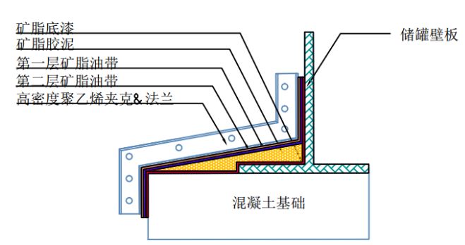 油罐矿脂防腐带防腐方案